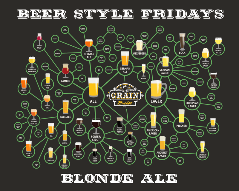 Beer Style Fridays: American Blonde Ale