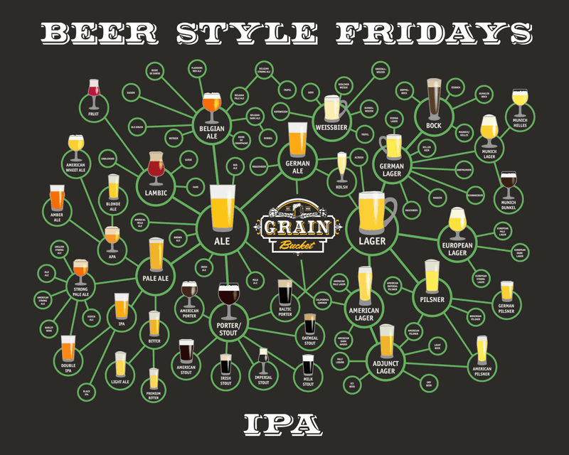 Beer Style Fridays: IPA