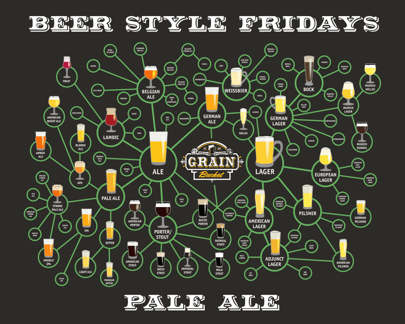 Beer Style Fridays: Pale Ale